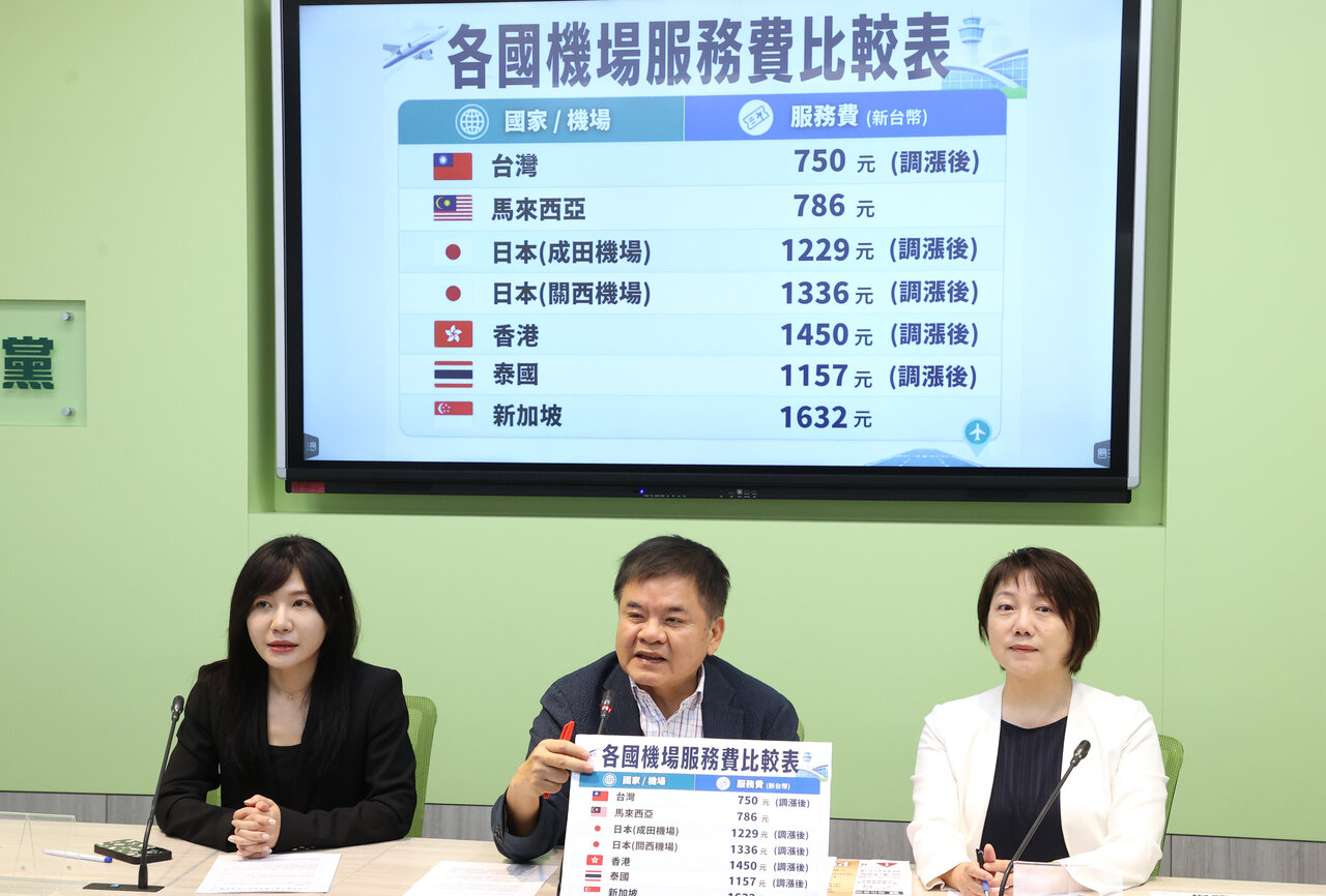 機場服務費將分階段調整 學者：反映國際趨勢與重大建設需求