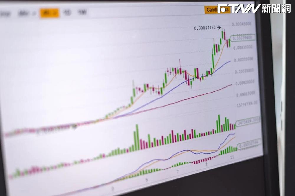 Fed降息夢碎？美股費半指數開盤暴跌...