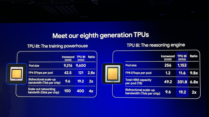 Google揭新一代TPU (圖)