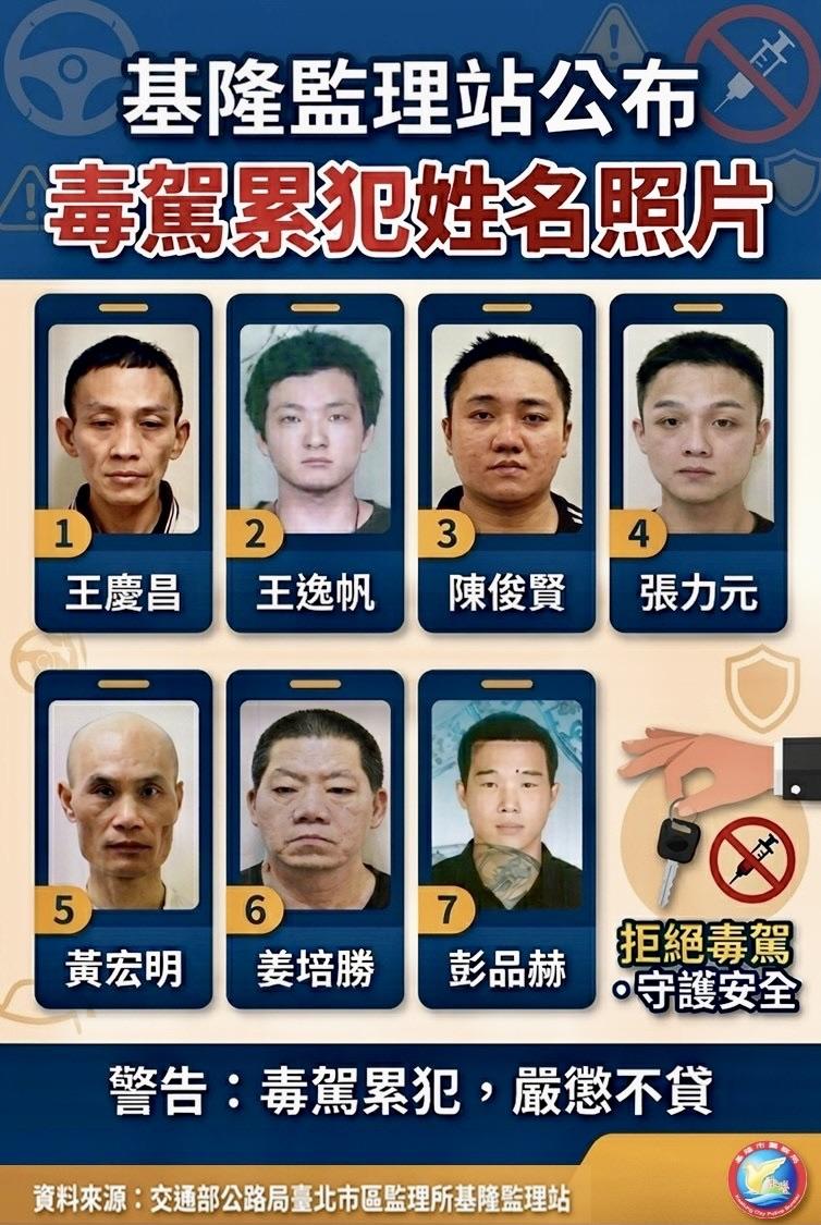 基隆今年毒駕取締171件！累犯名單、...