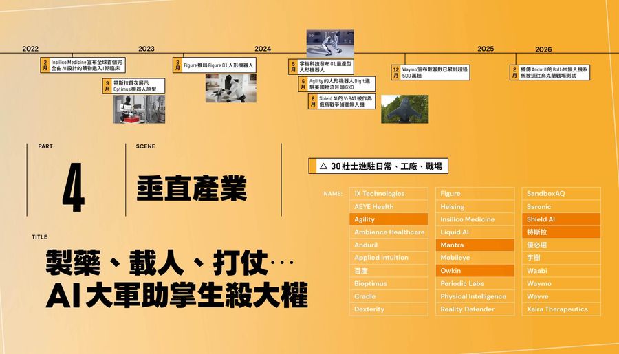AI大軍開始助掌「生殺大權」⋯全面進...