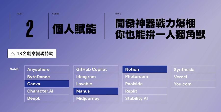 7個數字顯示AI職場力大提升！這18...