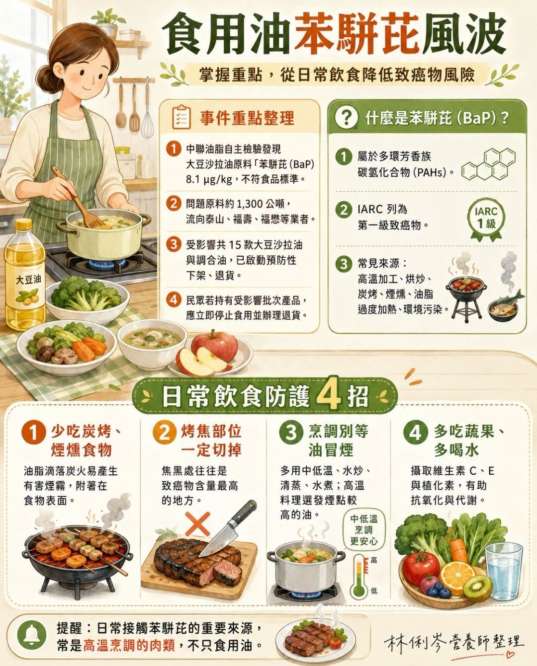 比毒油更可怕！愛吃這類食物＝狂吞「一...