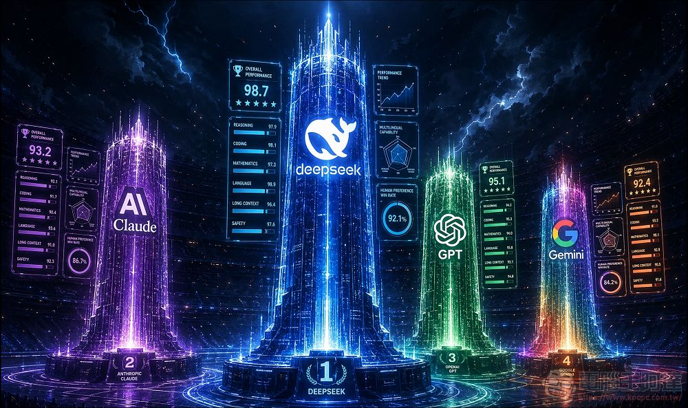 最強開源模型DeepSeek V4發...
