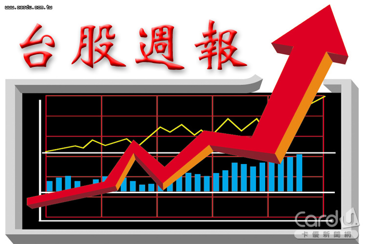 台股週報》美股狂瀉台指期夜崩　難逃史...