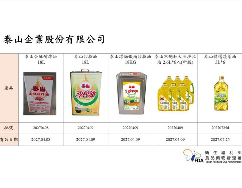 中聯致癌油流向360家業者　18品項...