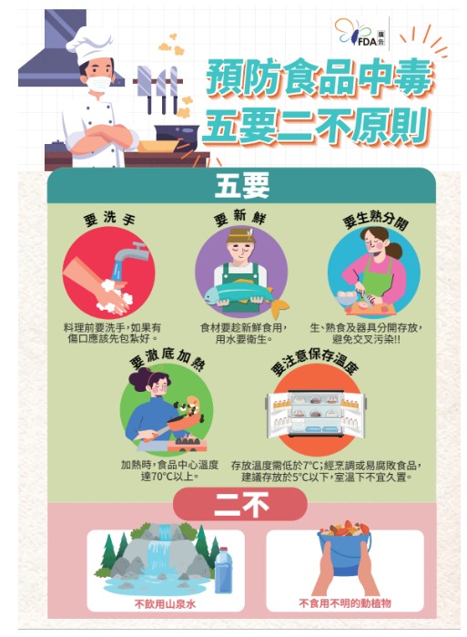 夏日童玩樂無限 食品安全最優先