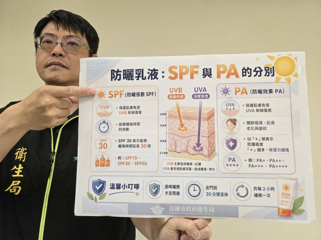 1天擦1次就有效?破除防曬3大迷思