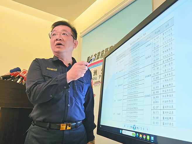 惡整檢舉人訂餐逾9萬 蘆洲警送辦