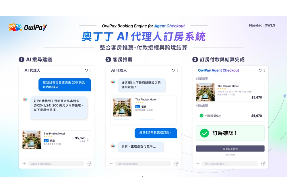 領旅宿業搶進AI商務時代　奧丁丁集團...