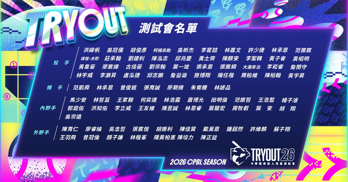 中職／測試會6/15日登場！85位好手齊聚新莊拚職棒夢