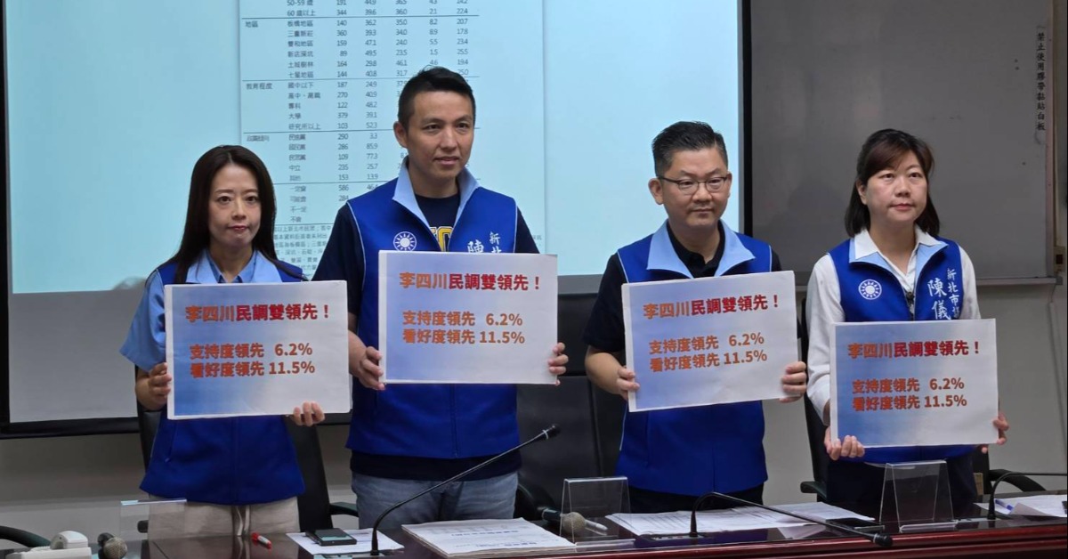 藍營公布新北市長最新民調！ 李四川3...