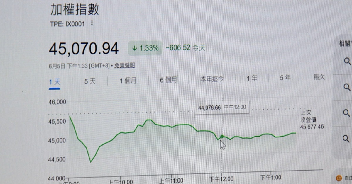 獨家／買台積電「1股誤按1張」 女憂...