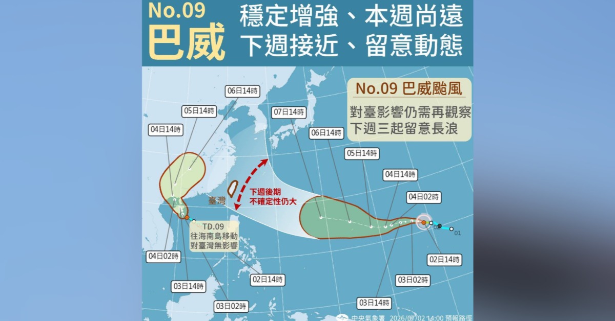 巴威週六恐成強颱！這2天逼近台灣 氣...