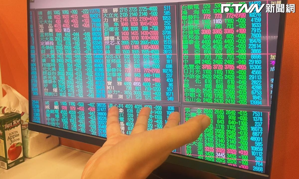 週一先跑還是硬扛到底？他手握2800...
