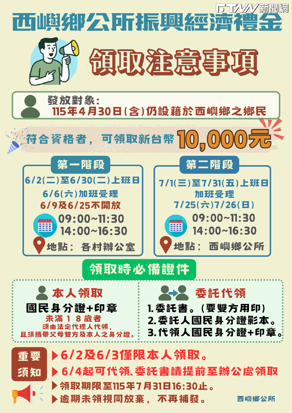 澎湖縣西嶼鄉「每人1萬現金」補領開跑...