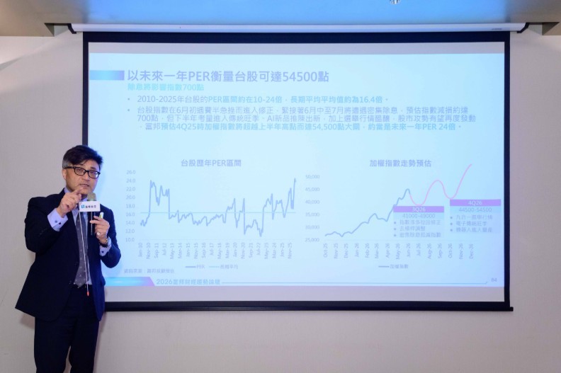 台股挑戰5萬5000點？不怕外資一路...