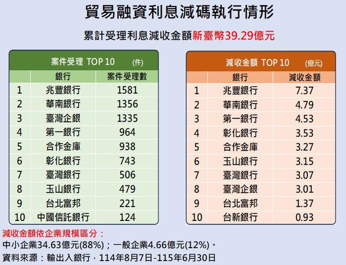 高科技與傳統並進 政府扶助產業