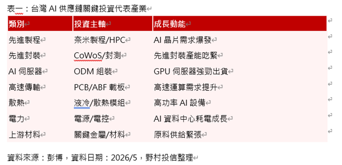 Computex登場 「AI Tog...