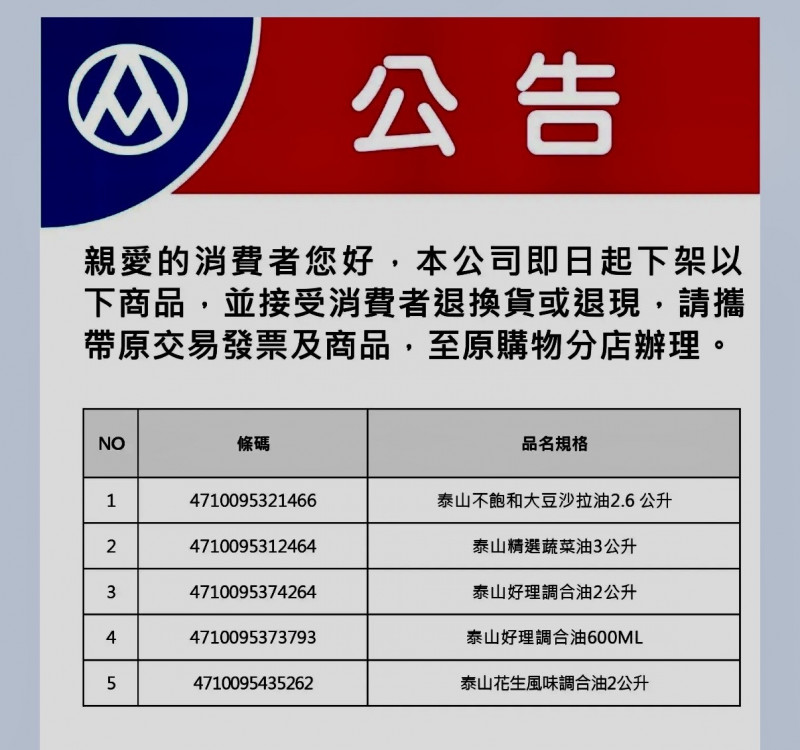 沙拉油驗出致癌物 全聯、大全聯、萬家...