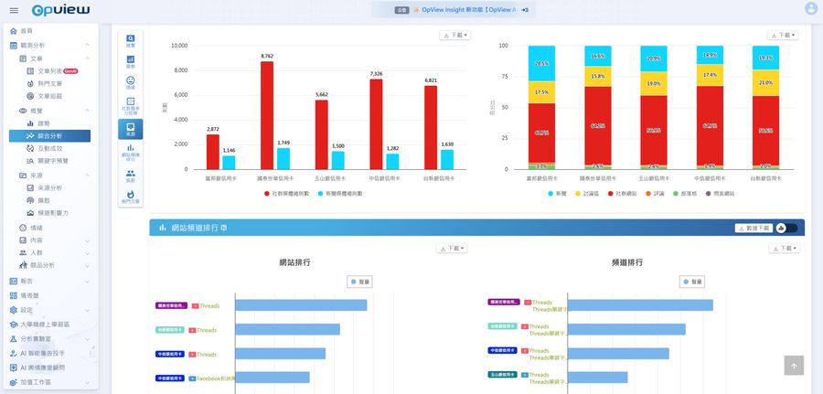 沒補員工，營收竟年增2成！意藍押對哪...
