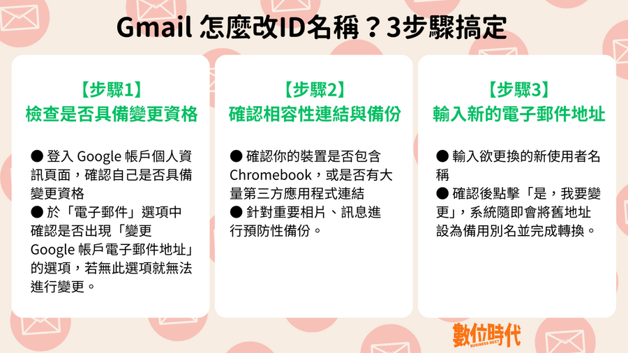 Gmail重大更新，可以修改電子郵件...
