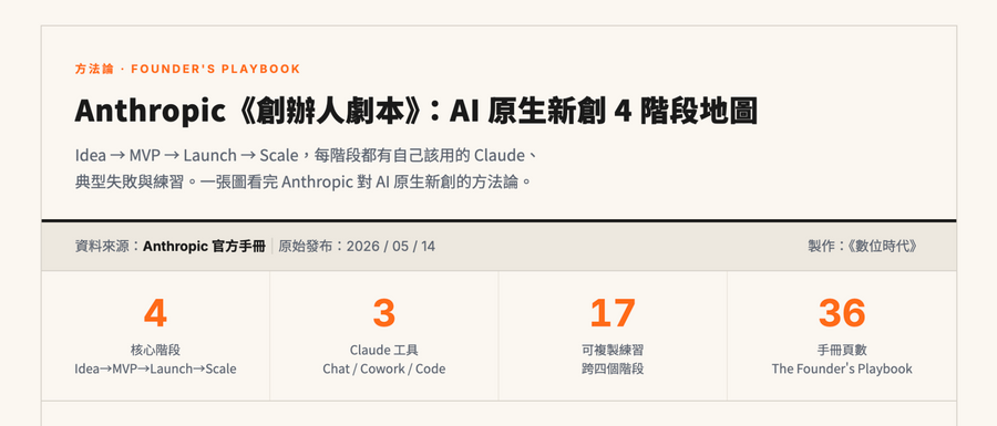 Anthropic官方發布新創AI使...
