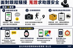 面對過度追求與跟騷  警方提醒蒐證與...