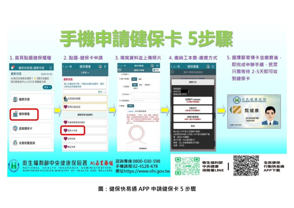 健保卡遺失、毀損免煩惱！下載健保快易...