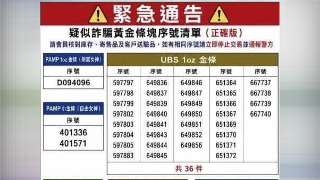 金條也被通緝！新竹建商遇詐騙 全台銀...