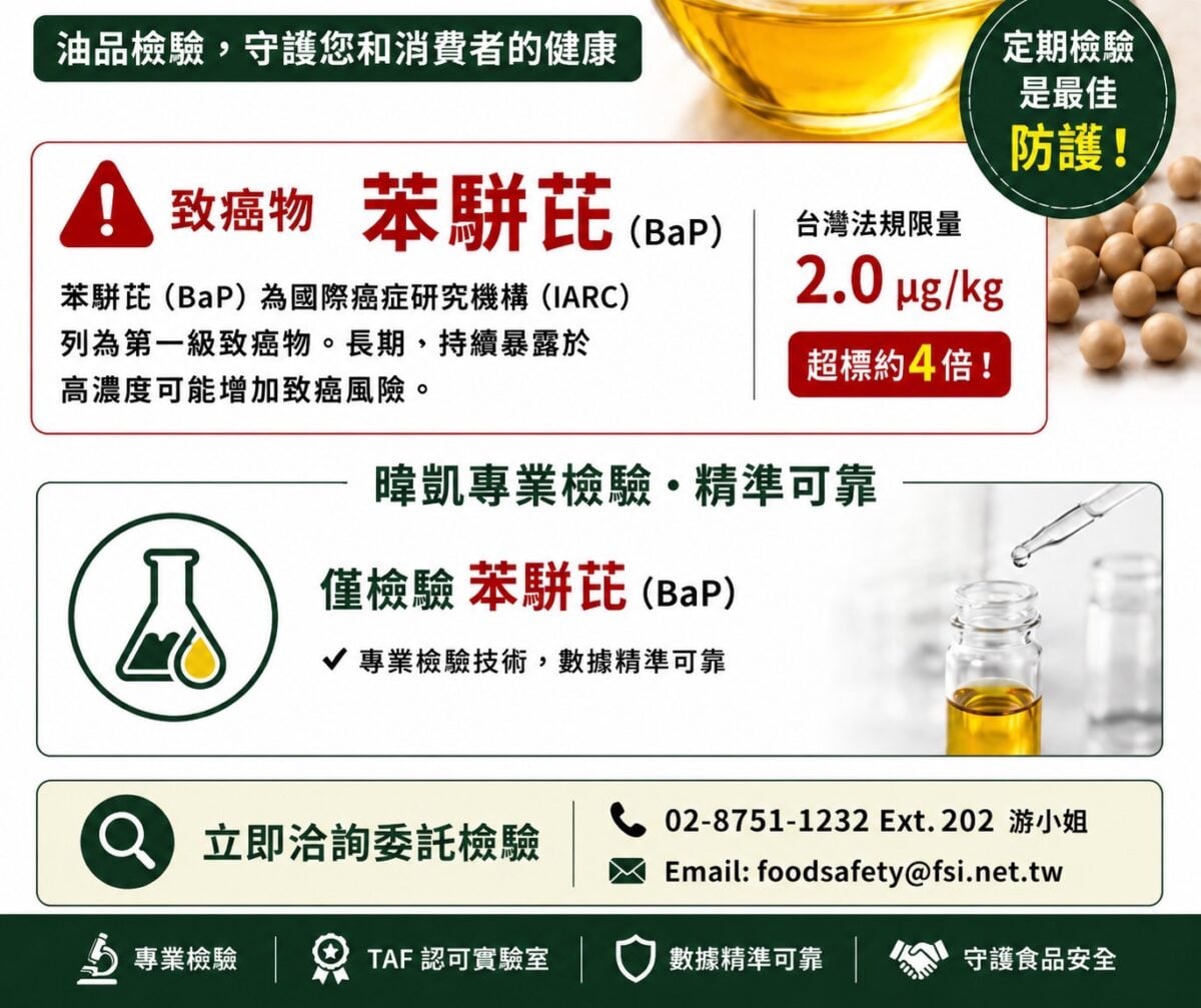 食用油苯駢芘致癌物受關注　FSI暐凱...