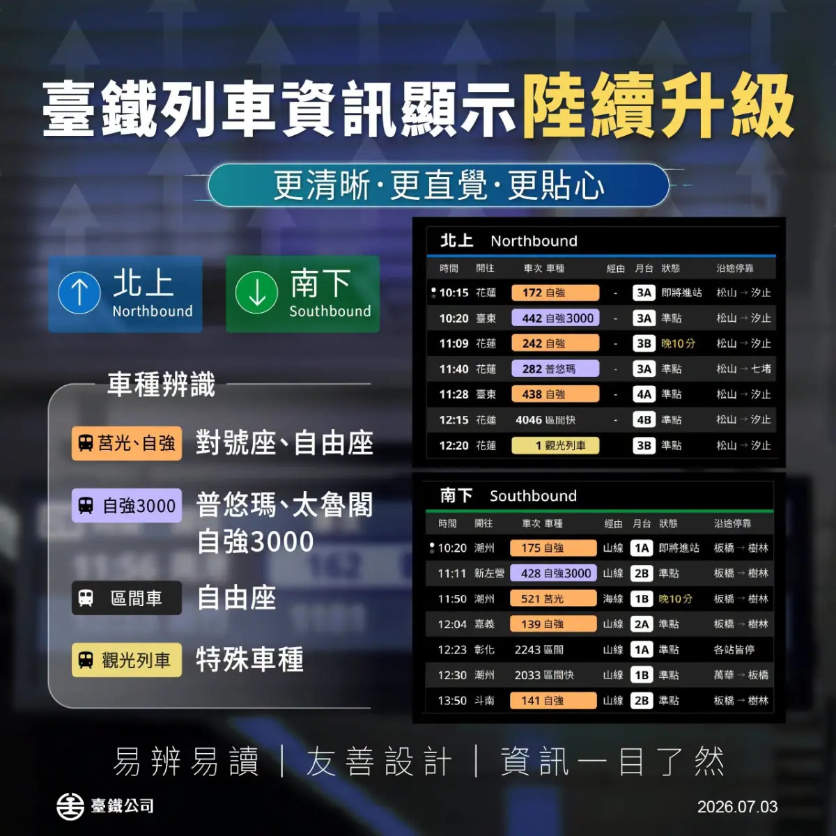 台鐵面板改用顏色區分車種　117年全面更新
