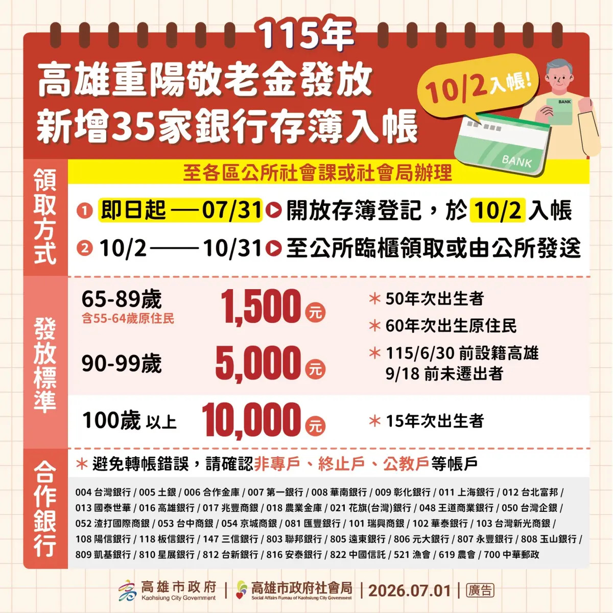 高雄市重陽敬老禮發放　新增35家銀行...
