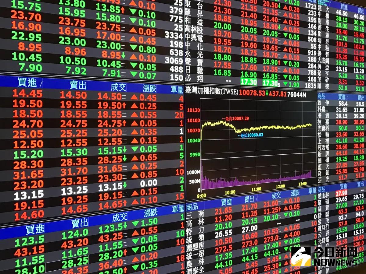 漲價效應發威　「全新」獲法人調升目標價