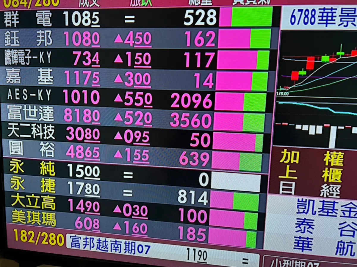 群聯擬賣宇瞻3800張　每股不低於170元