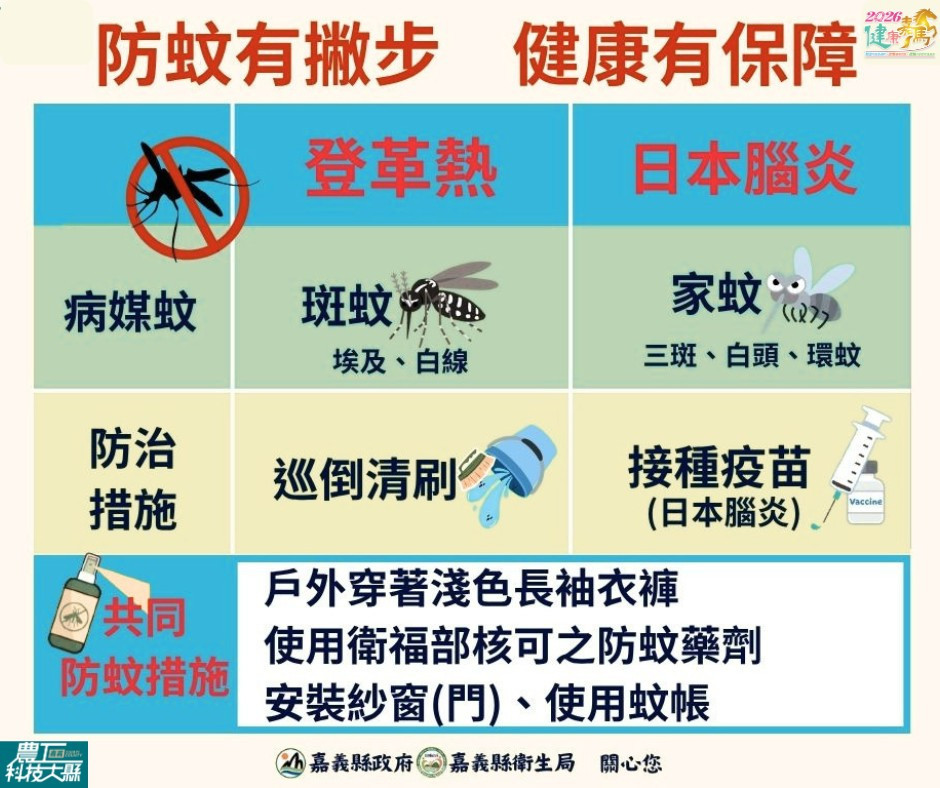 嘉縣出現台今年首例日本腦炎　趙紋華籲：幼兒應按時接種疫苗