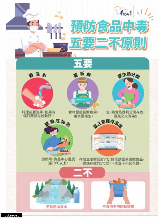夏日童玩樂無限，食品安全最優先！