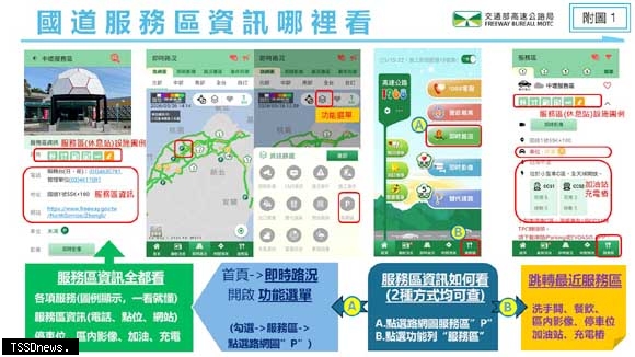 善用「高速公路1968」App掌握停...