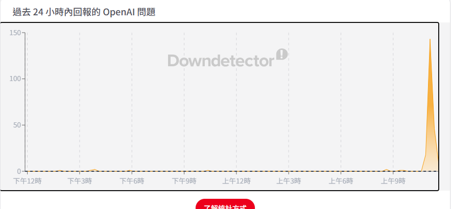 人工智慧巨頭OpenAI驚傳大規模當...