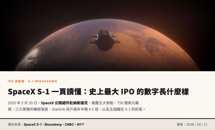 美股史上最大IPO啟動！SpaceX...