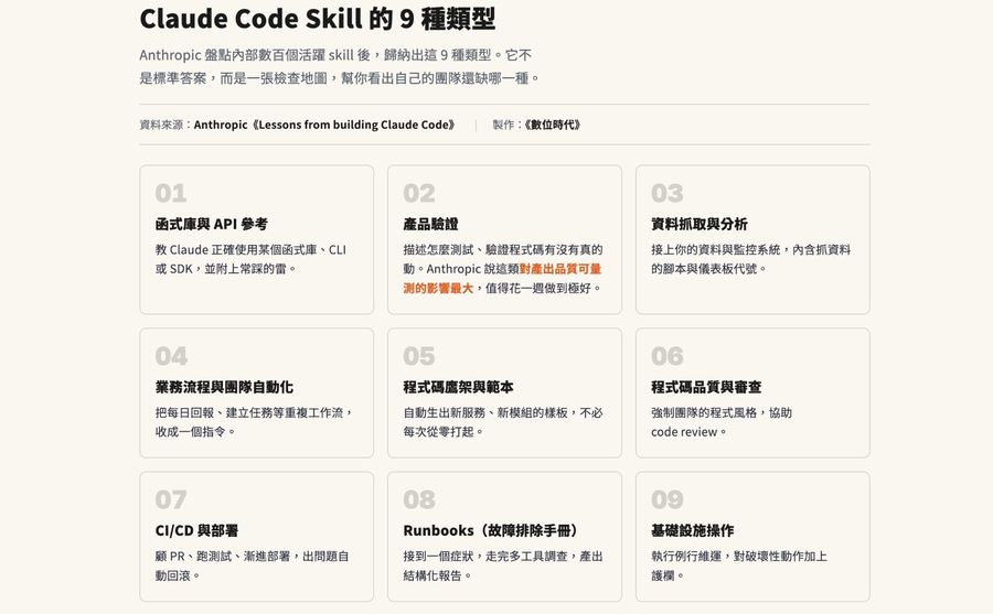 Claude Code Skill怎...