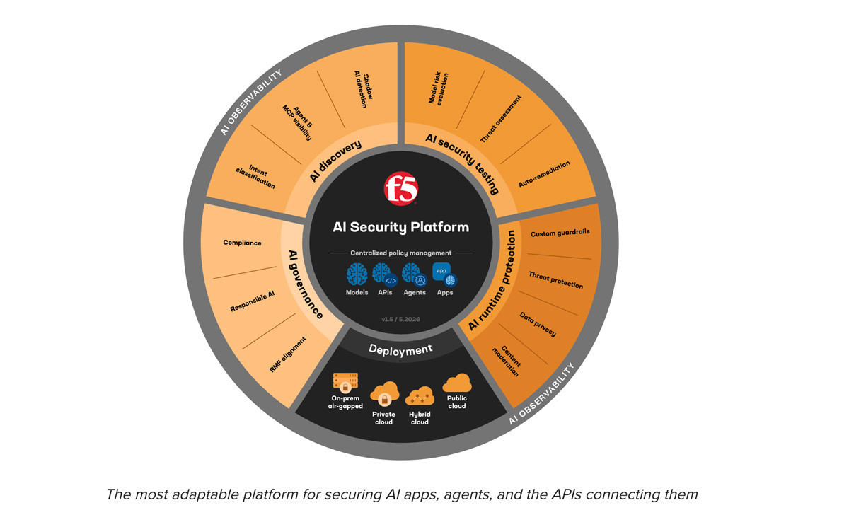 F5 推出全新 AI Securit...