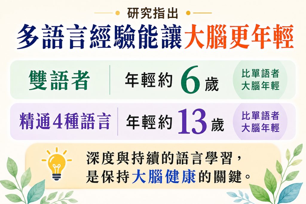 學外語抗老 大腦年輕6至13歲