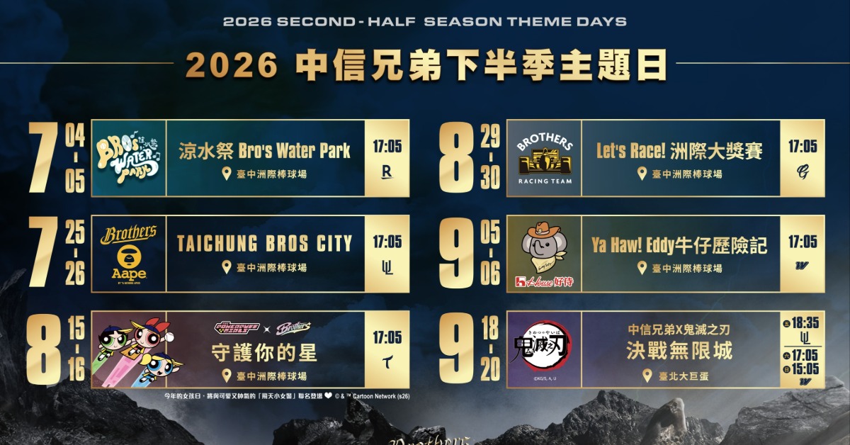 中職／兄弟下半季主題日 涼水祭打頭陣...