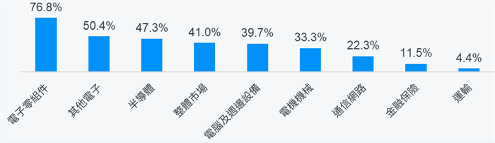 AI代理人平台刺激三類指數發威 主動...
