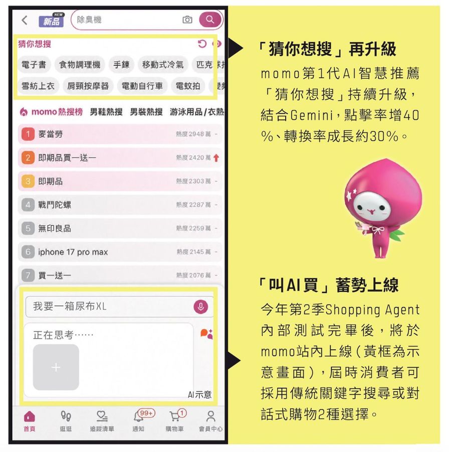 比同業早做一件事，momo嘗到AI代...