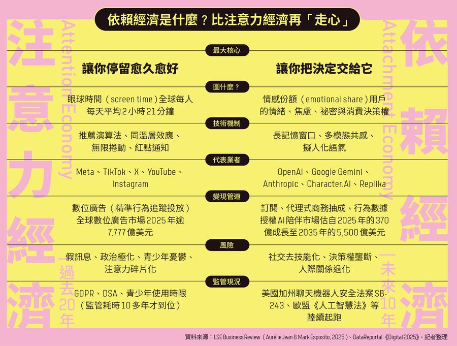代理式商務連動百兆AI商機！4張圖掌...
