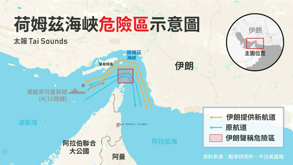 封鎖荷姆茲海峽是雙面刃！需派2航母打...