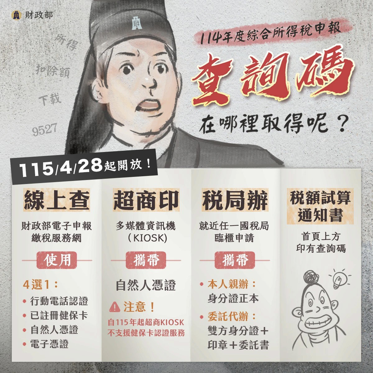 【懶人包】5月報稅季開跑　申報方式、查詢碼取得、租屋特別扣除額一次看